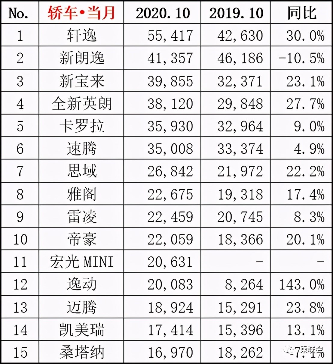 别克英朗：曾经失落的王者，凭什么能够重回巅峰呢